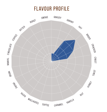 Compass - Pale Malt (voyager) per 100g