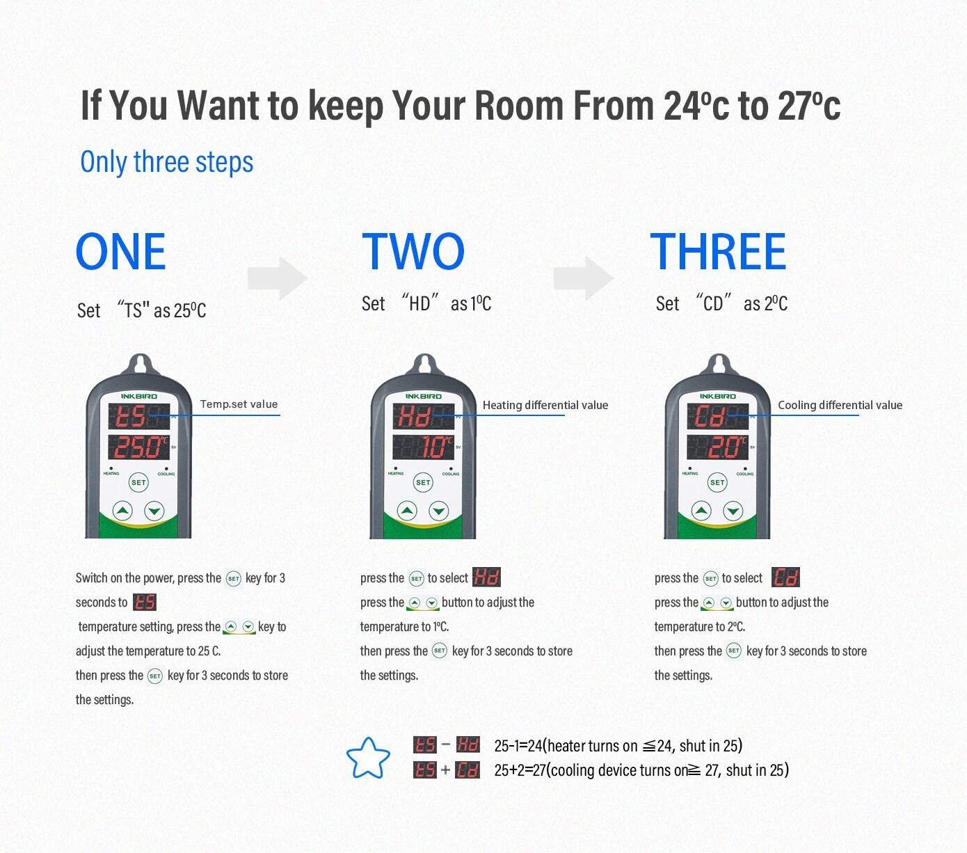 INKBIRD FRIDGE DUAL TEMPERATURE CONTROLLER